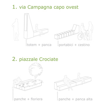 schemi di assemblaggio elementi